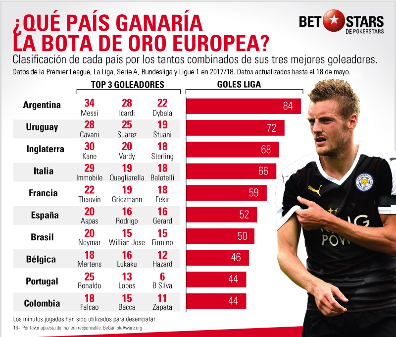 Betstars Que nacion ganaria la liga 08 Betstars, Que nacion ganaria la liga, pronosticos deportivos, apuestas de fútbol para hoy, mejores apuestas deportivas, apuestas deportivas pronosticos, apuestas deportivas pronosticos expertos,